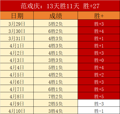 町田泽维亚,主场优势明,近期大乐透,新葡京,新葡京app,新葡京娱乐,新普京赌场
