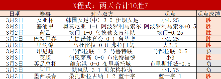 博洛尼亚创,新巅峰,逆向奇思妙,新葡京,新葡京app,新葡京娱乐,新普京赌场