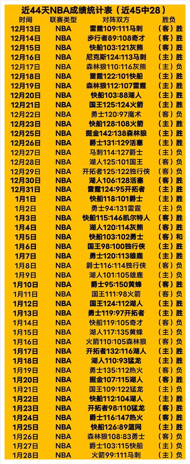 巅峰对决,两天连克,土超仅失,新葡京,新葡京app,新葡京娱乐,新普京赌场